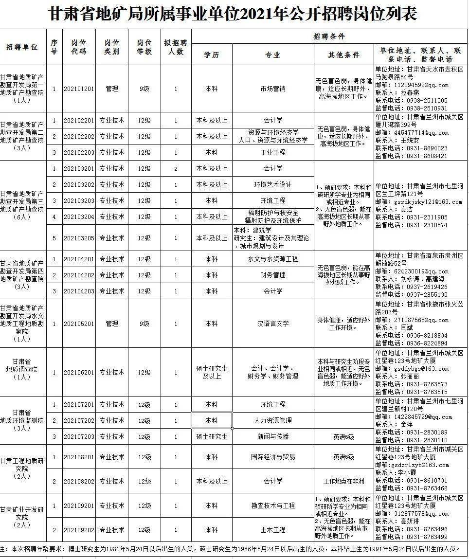 荣成市成人教育事业单位招聘启事全新发布