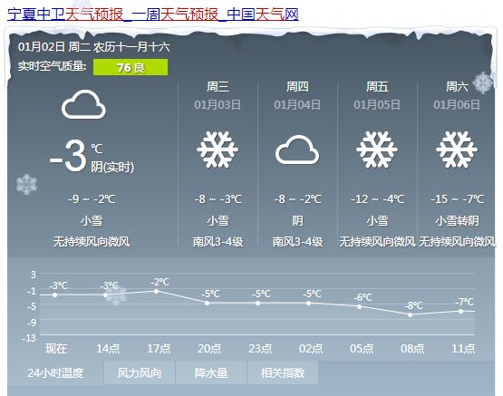 潘家镇天气预报更新通知