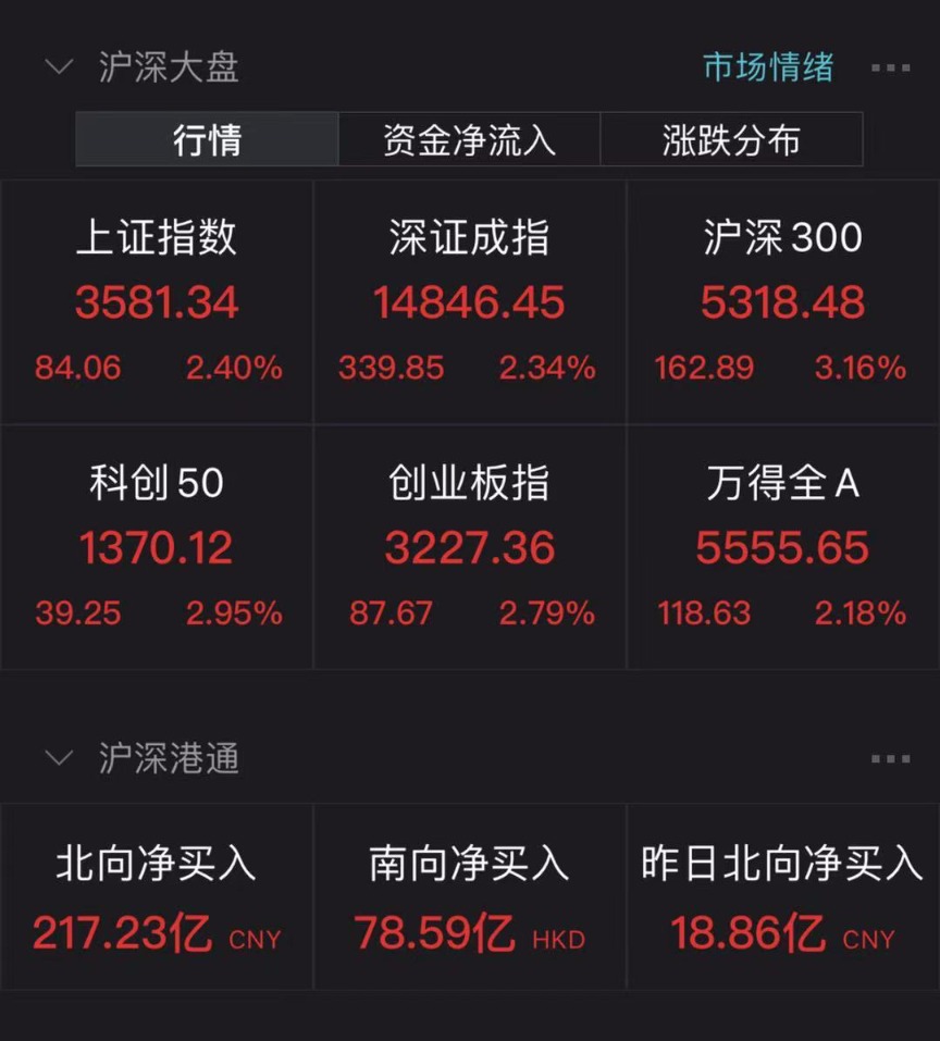 太升南路社区天气预报更新通知