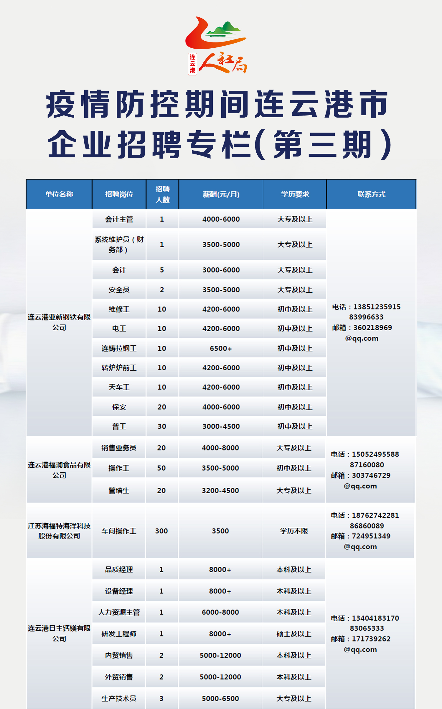 连云港市档案局最新招聘信息详解