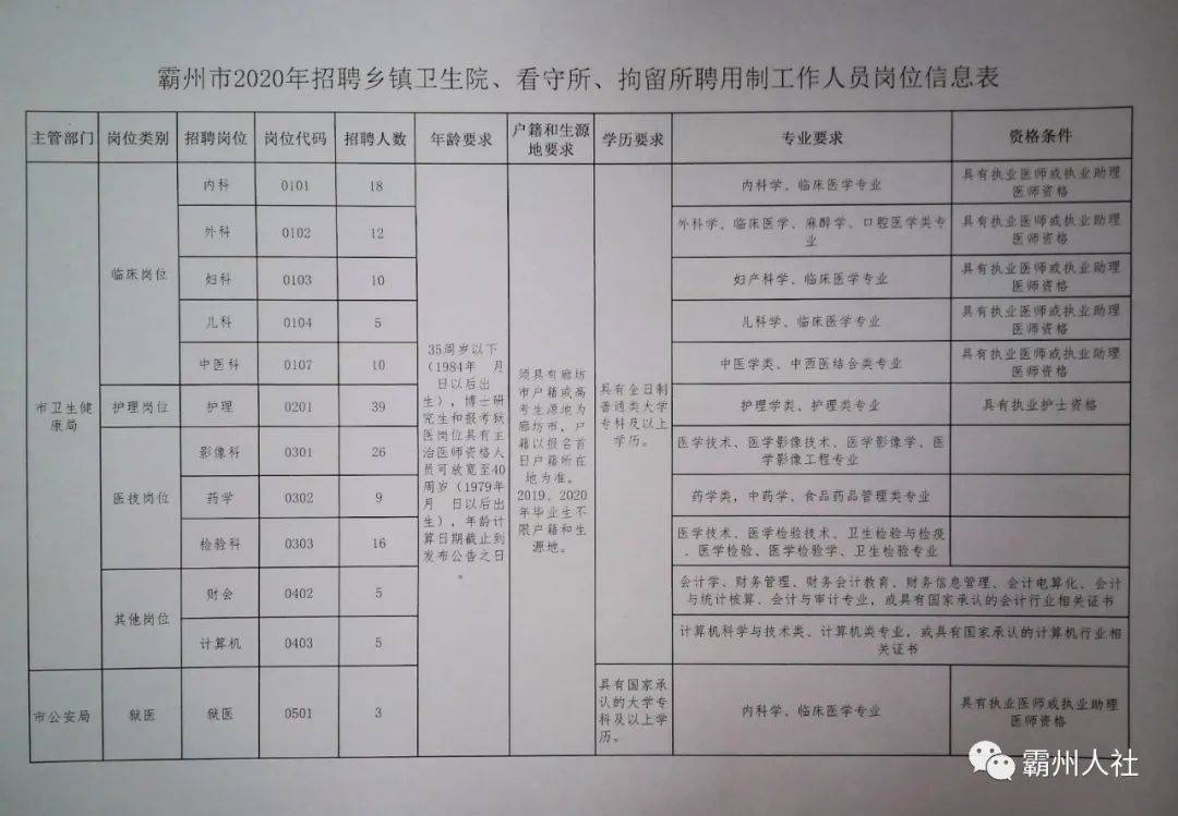 望树镇最新招聘信息汇总