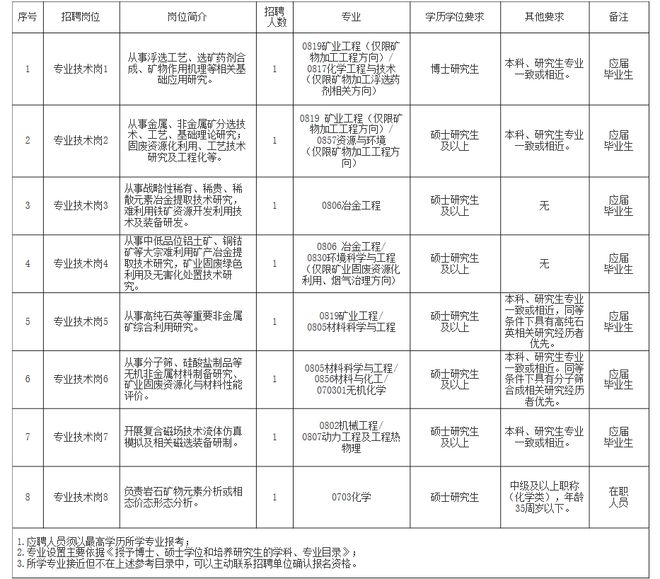 东宁县自然资源和规划局最新招聘信息深度解析