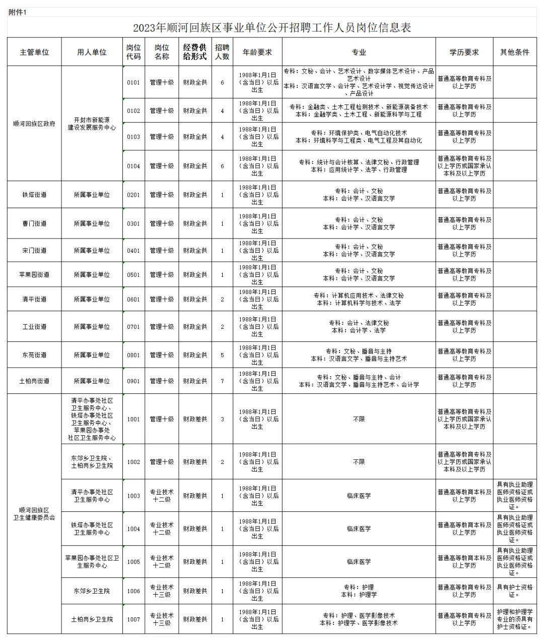 顺河回族区农业农村局招聘启事，职位空缺与最新招聘信息速递