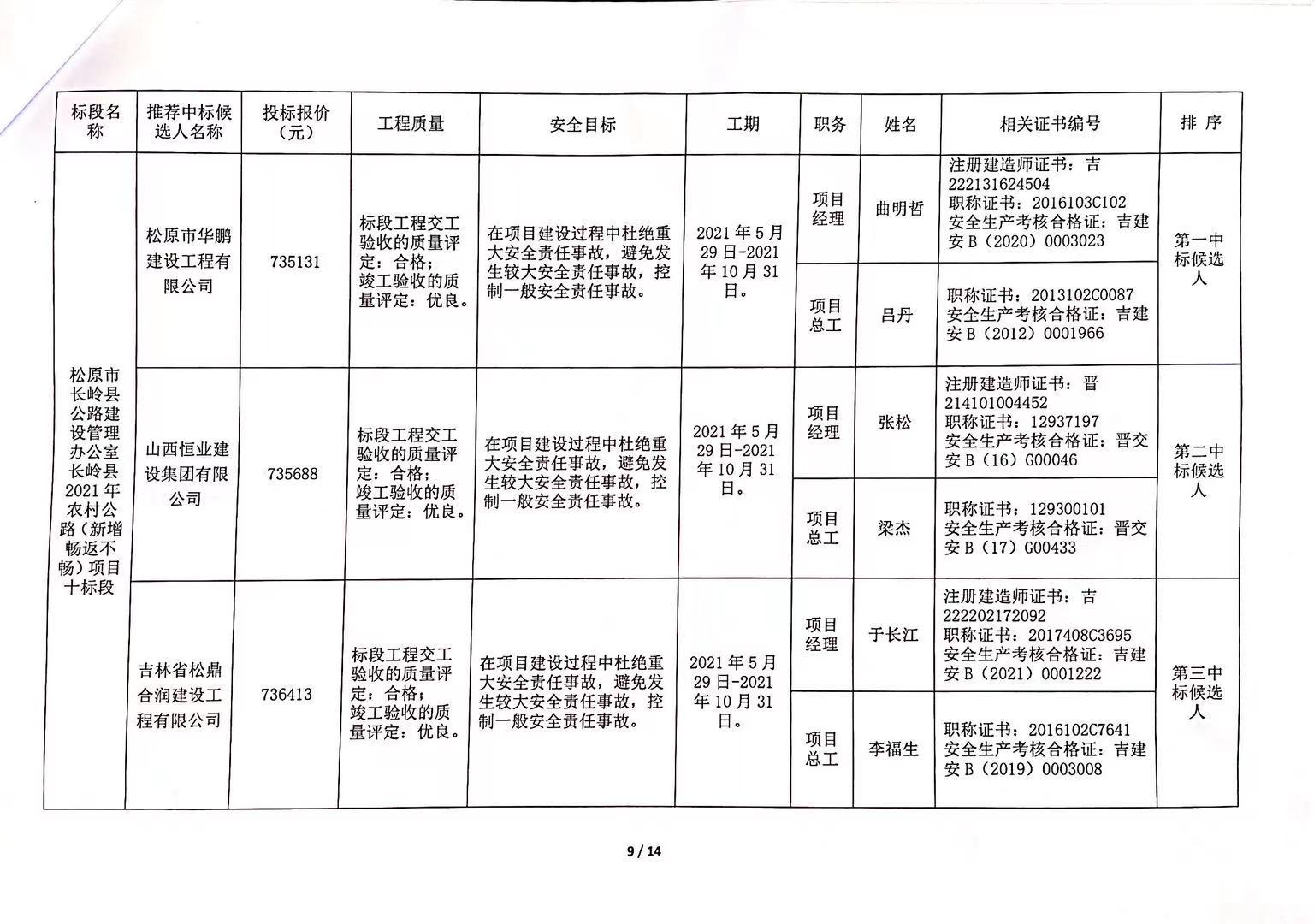 铅山县公路维护监理事业单位发展规划展望