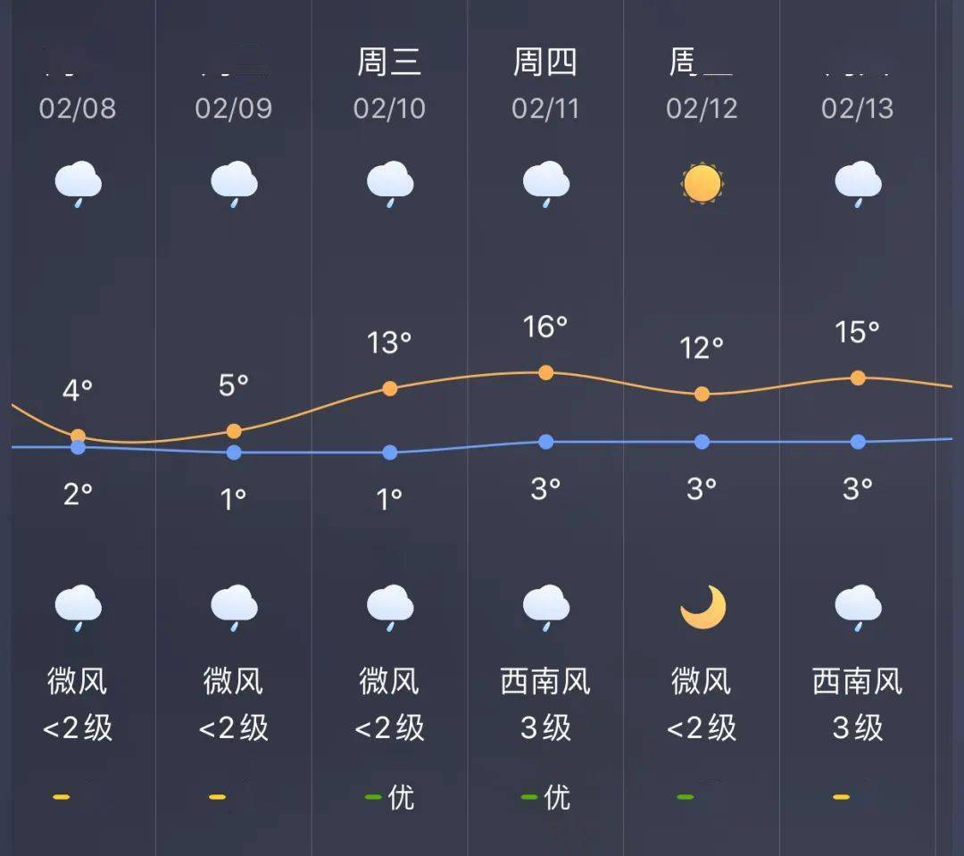 杜桥镇天气预报更新通知