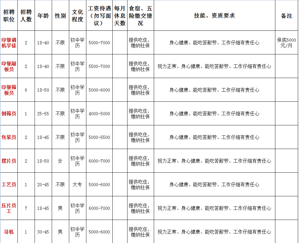 诏安县科学技术和工业信息化局招聘公告全面解读