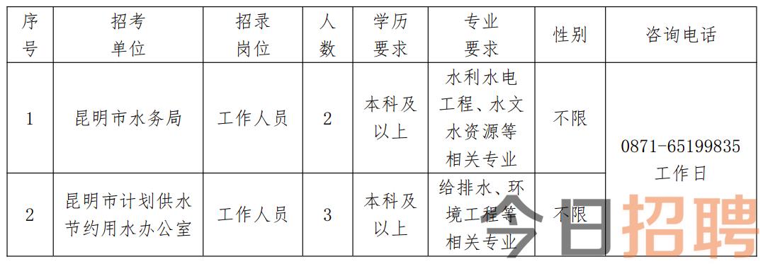 猇亭区水利局最新招聘信息，水利事业新征程等你来开启！