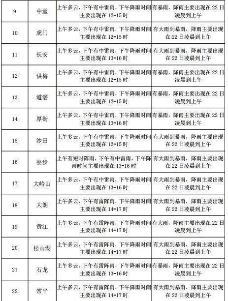 梦芝街道天气预报更新及其潜在影响分析