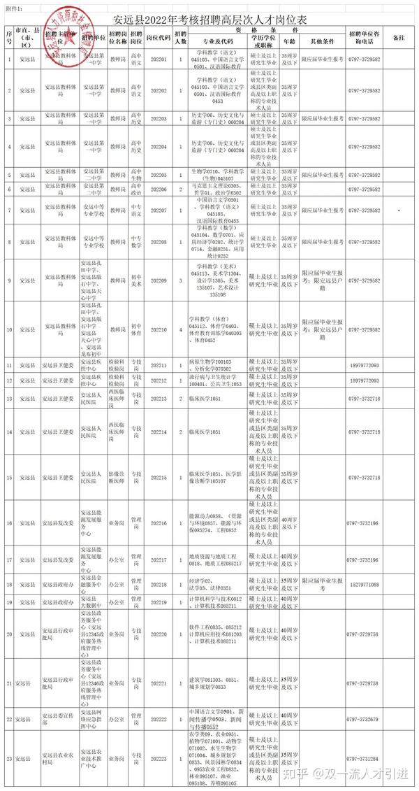 安远县科技局最新招聘信息深度解析