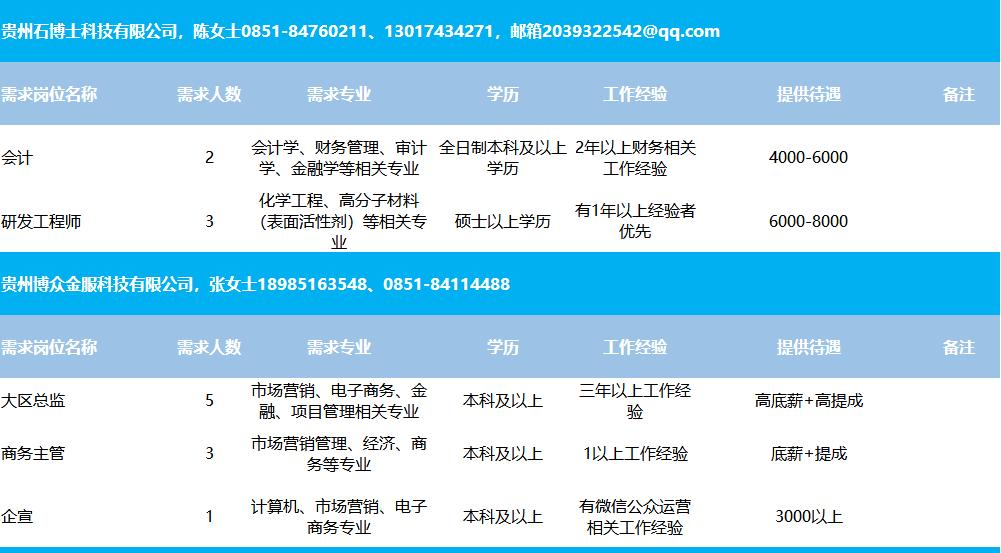 昌宁县住房和城乡建设局最新招聘信息深度解析