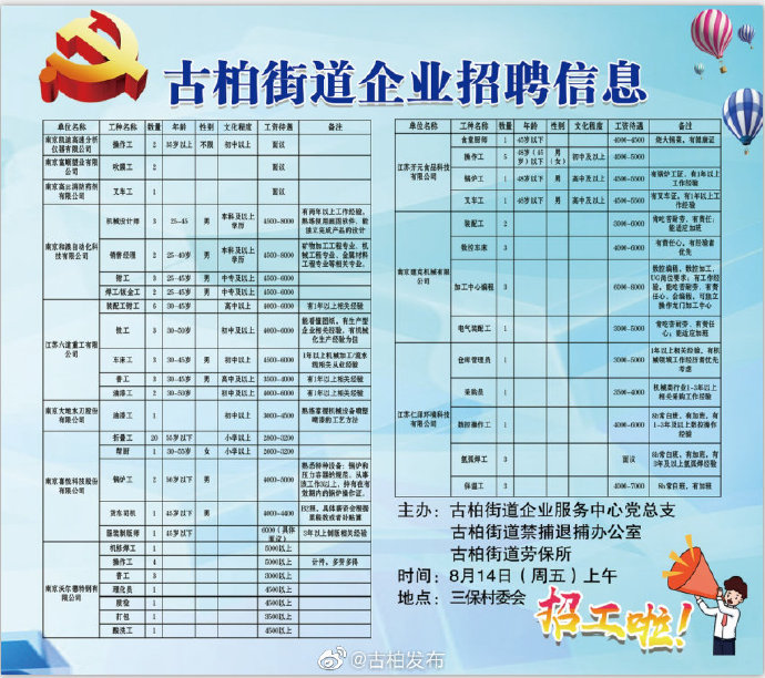 红会路街道最新招聘信息汇总