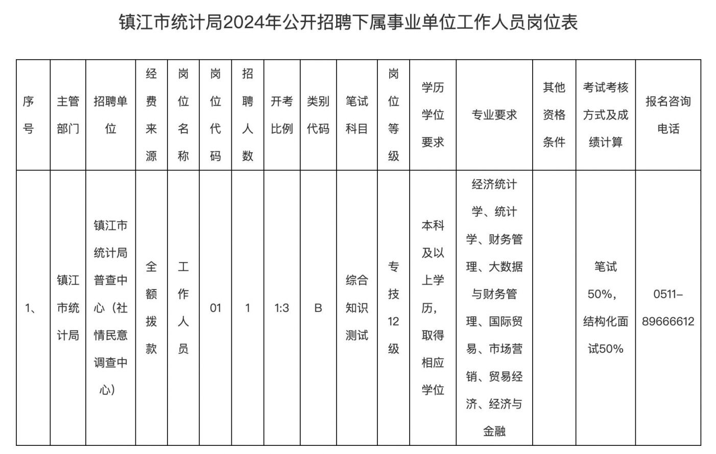 辽阳市统计局最新招聘信息深度解析