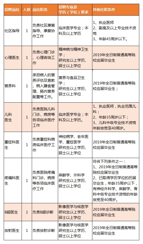 沙雅县康复事业单位最新招聘公告概览