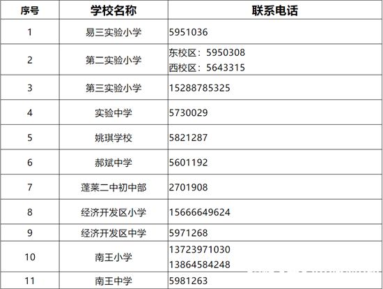 莱城区初中招聘启事，最新职位空缺与要求概览