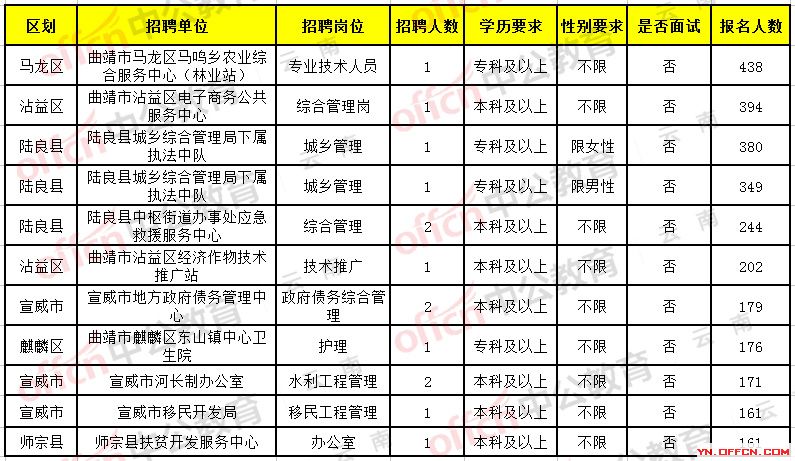 东至县级托养福利事业单位招聘解析及最新招聘信息汇总