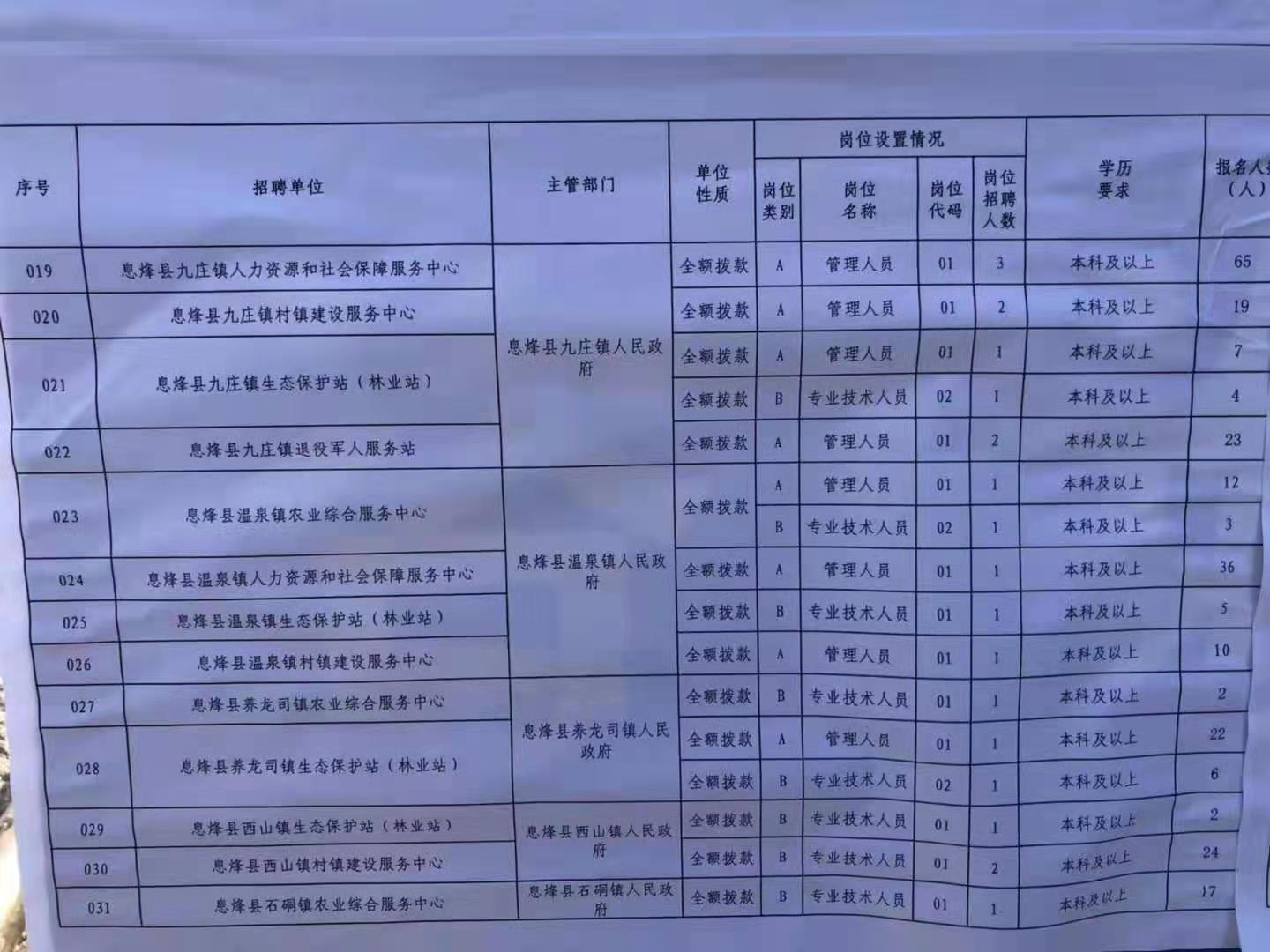 济源市特殊教育事业单位招聘最新信息解析