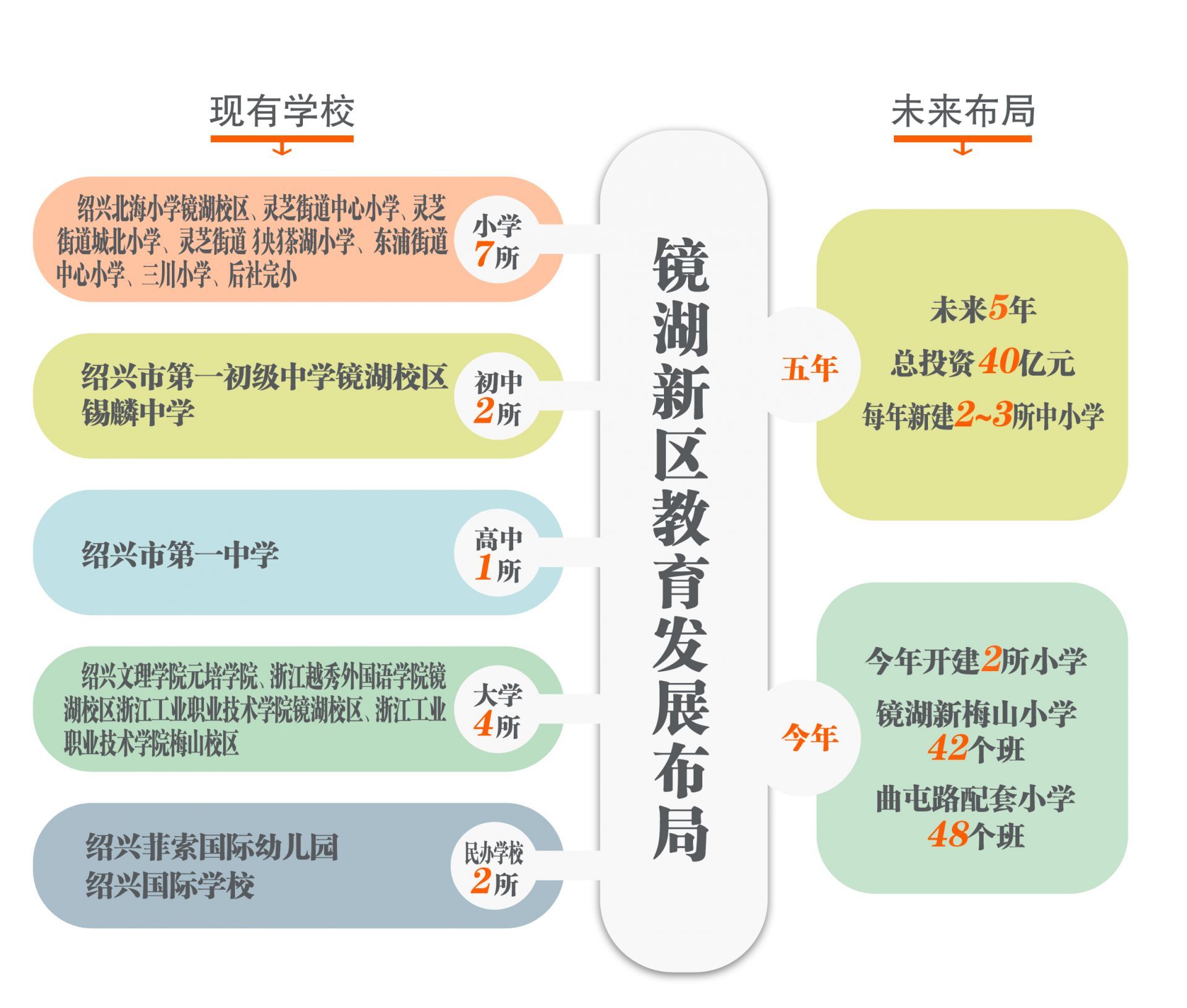 镜湖区发展和改革局最新发展规划，引领未来，开启繁荣新篇章