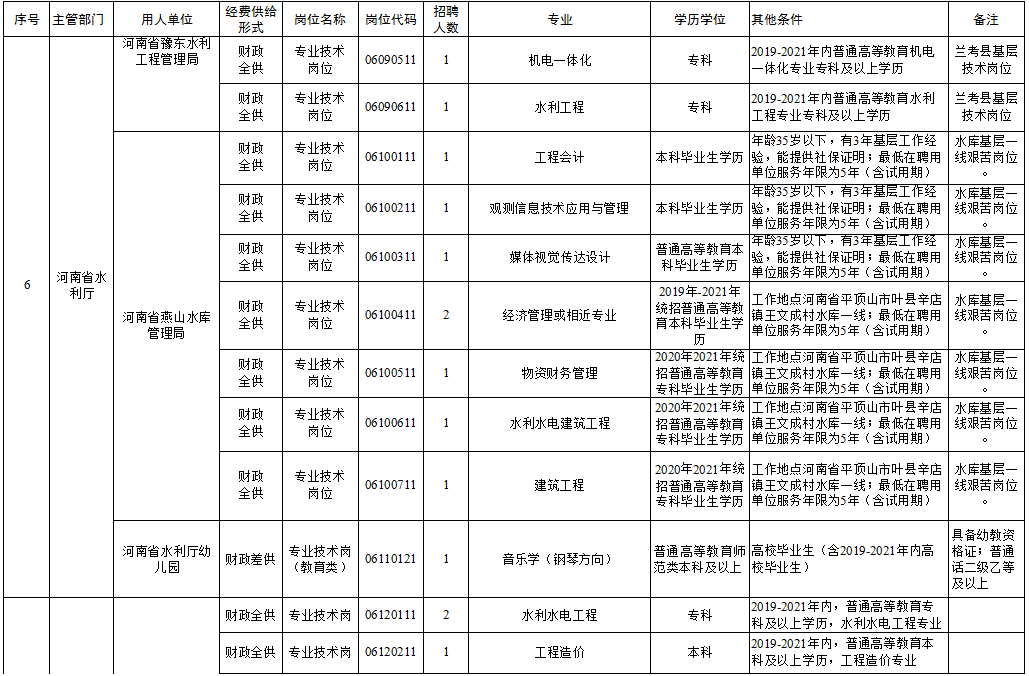 蜀山区级托养福利事业单位招聘启事全新发布