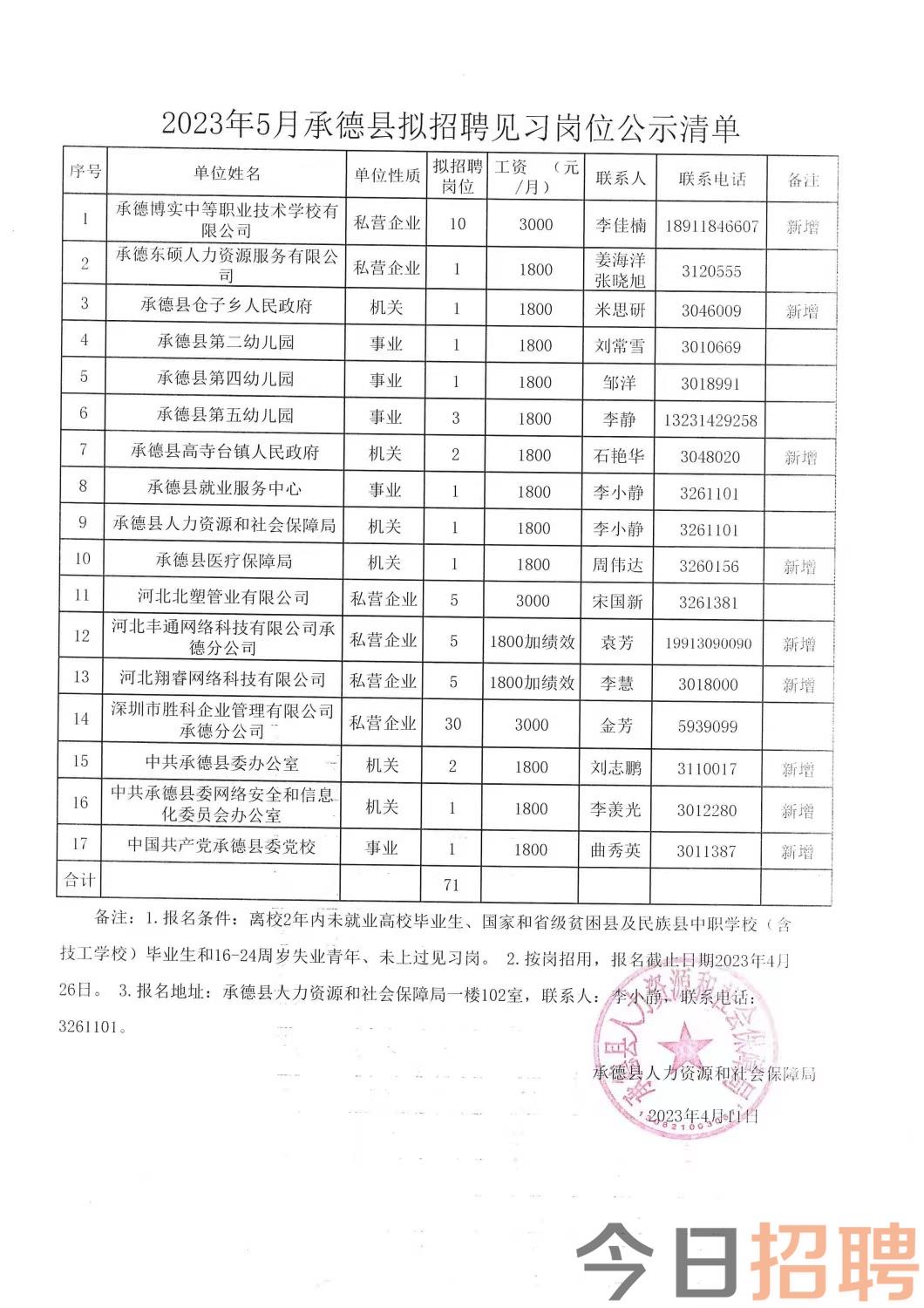 东岸乡最新招聘信息汇总