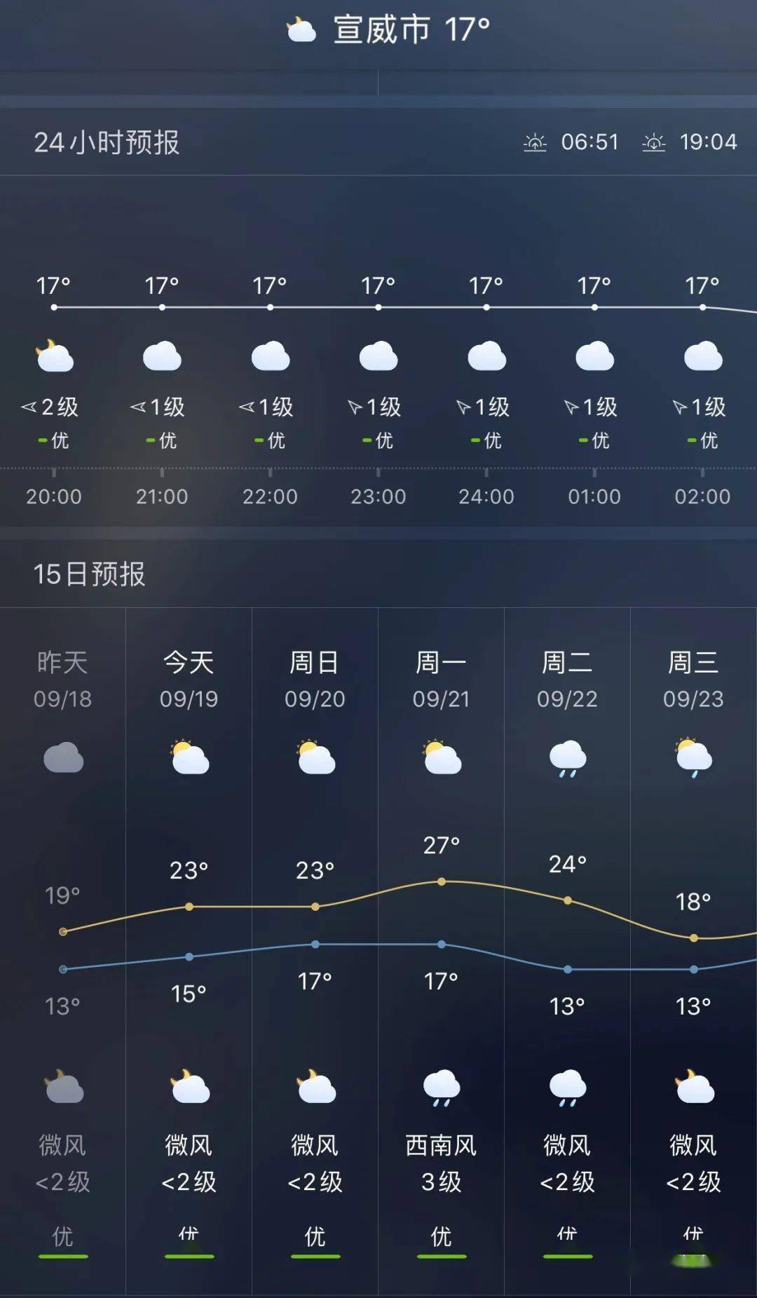 商家镇天气预报更新，气象变化及影响分析