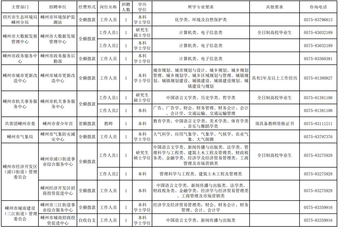 嵊州市成人教育事业单位人事任命重塑未来教育格局决策力量