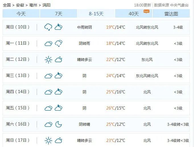 天星乡最新天气预报通知