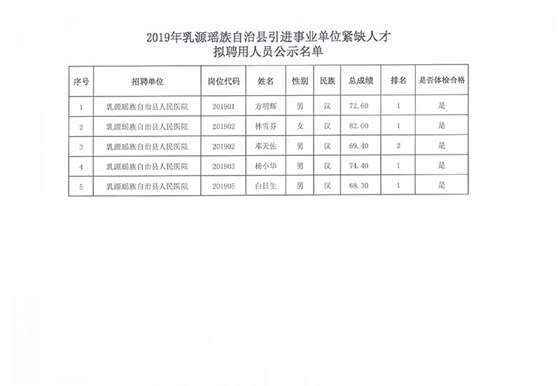 乳源瑶族自治县市场监督管理局最新招聘信息，开启职业新篇章之门