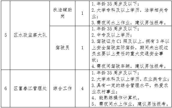 西岗区农业农村局招聘新动态与就业机遇探索