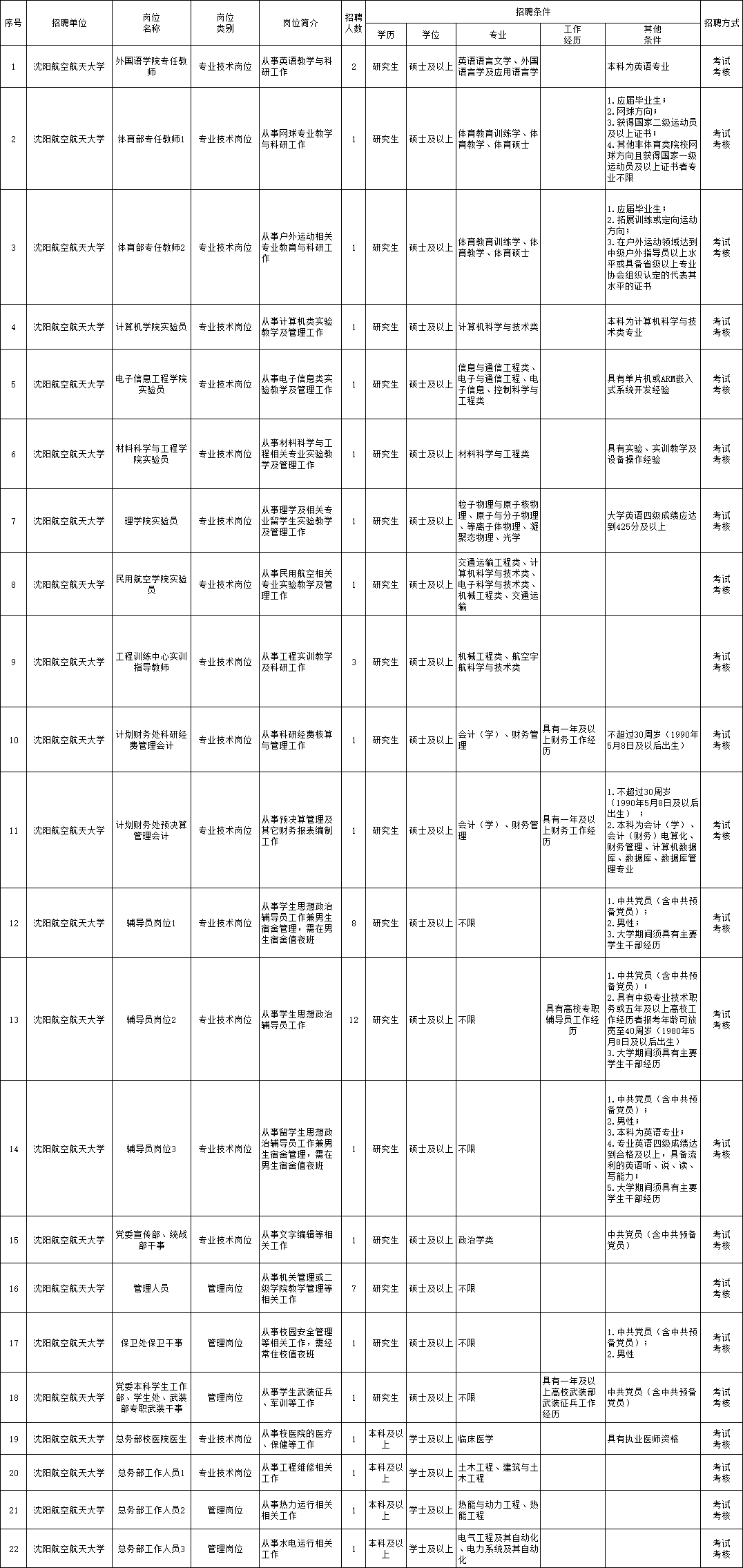 新丰县级托养福利事业单位招聘资讯大揭秘