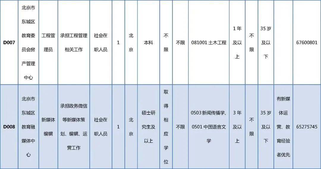 原阳县成人教育事业单位招聘启事概览