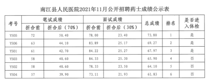 南江县人民政府办公室最新招聘公告概览